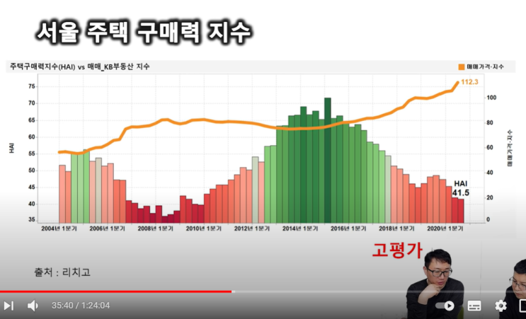 [데이터시각화][부동산] 리치고 김기원님 빅데이터 분석 기반 부동산 2021 대전망