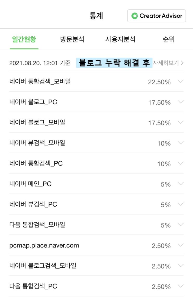  누락과 저품질의 차이! 블로그 전체 게시물 누락당하고 알려드리는 후기입니다.