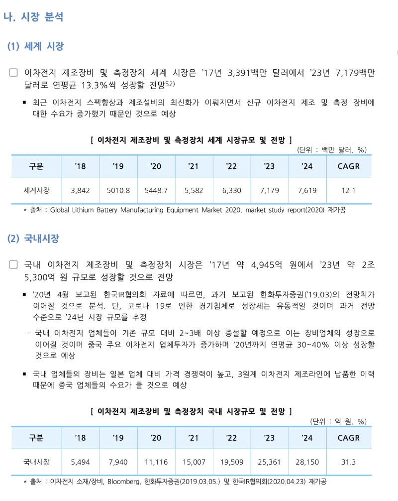 2차전지 제조 공정 - 2차전지 장비관련주 (출처 : 중소기업기술개발로드맵,차세대 배터리 산업의 주요국 동향과 핵심기술/소재/전략제품  개발 및 생산현황) : 네이버 블로그