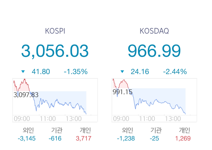  08월 20일 | 관망....