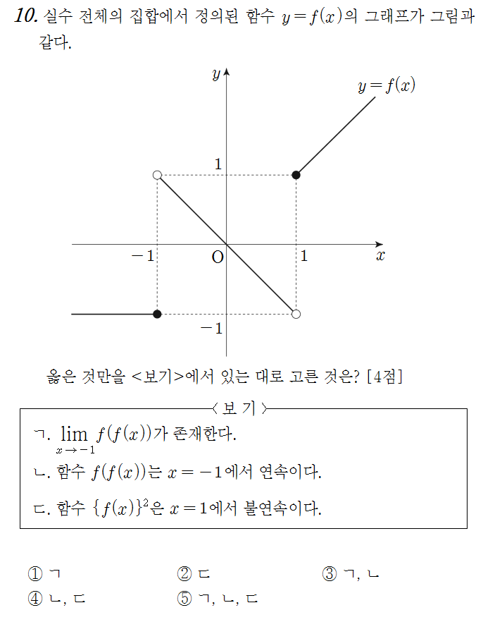  합성함수의 연속 처리 기법
