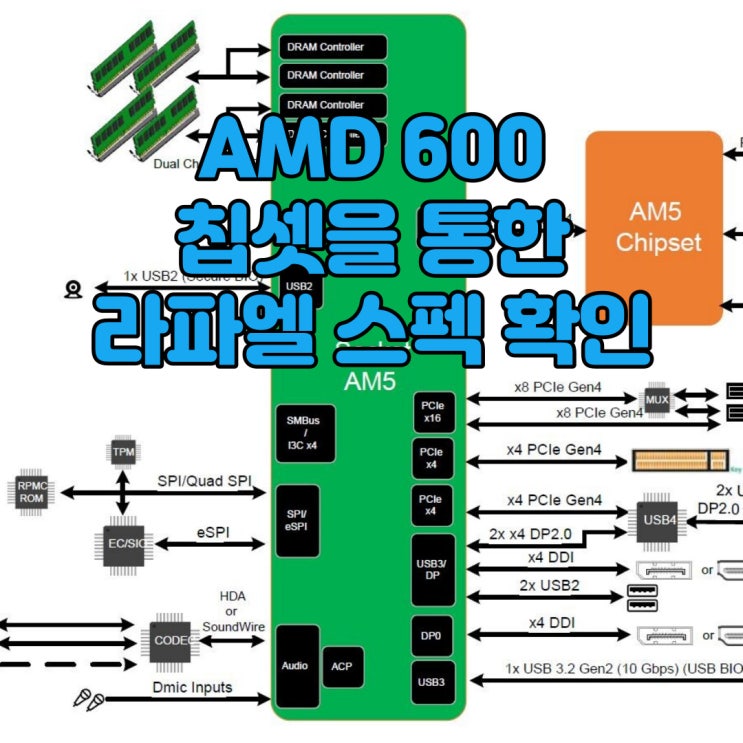 AMD 600시리즈 칩셋을 통해 차세대 라이젠 라파엘을 알아보자!