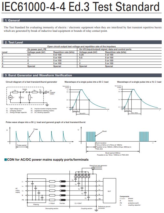  버스트 시험 규격 요약 (IEC61000-4-4Ed.3)