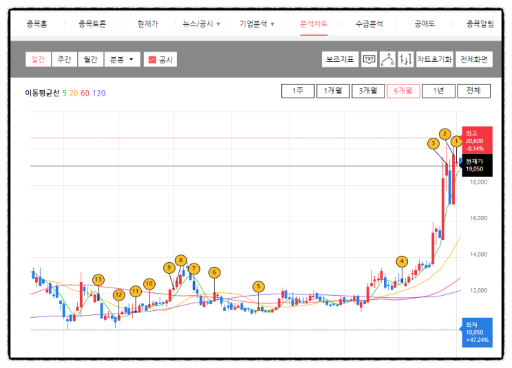 2차전지 관련주/폐배터리 관련주 코스모화학 주가전망 그만올라~! (단기과열종목 지정)