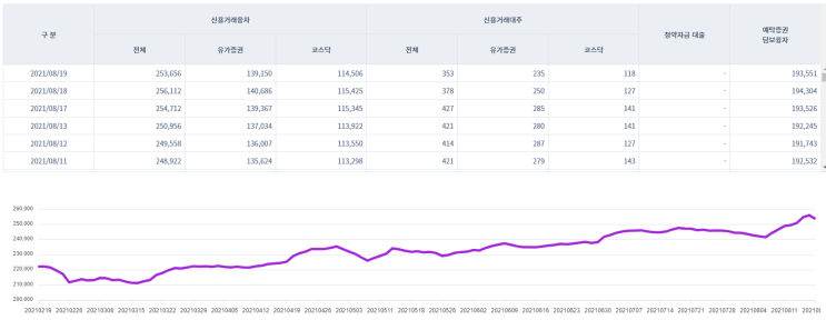  다음 주 주식시장 반등 가능성을 예상할 수 있는 몇가지 요소들