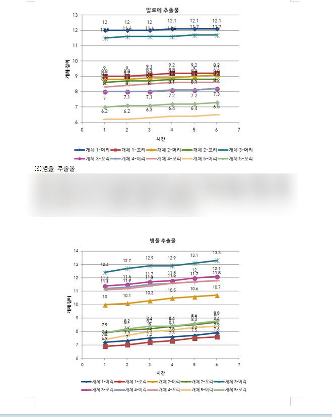  [의대생블로그]학종으로 의대가기(2)