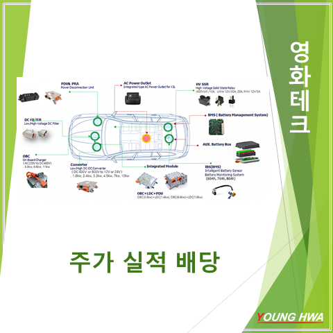  전기차용부품 및 폐배터리 ESS재활용 사업을 하는 영화테크 2분기 실적 주가 및 배당