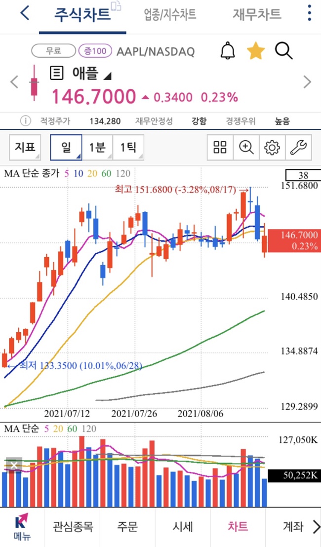  오랜만의 주식보고