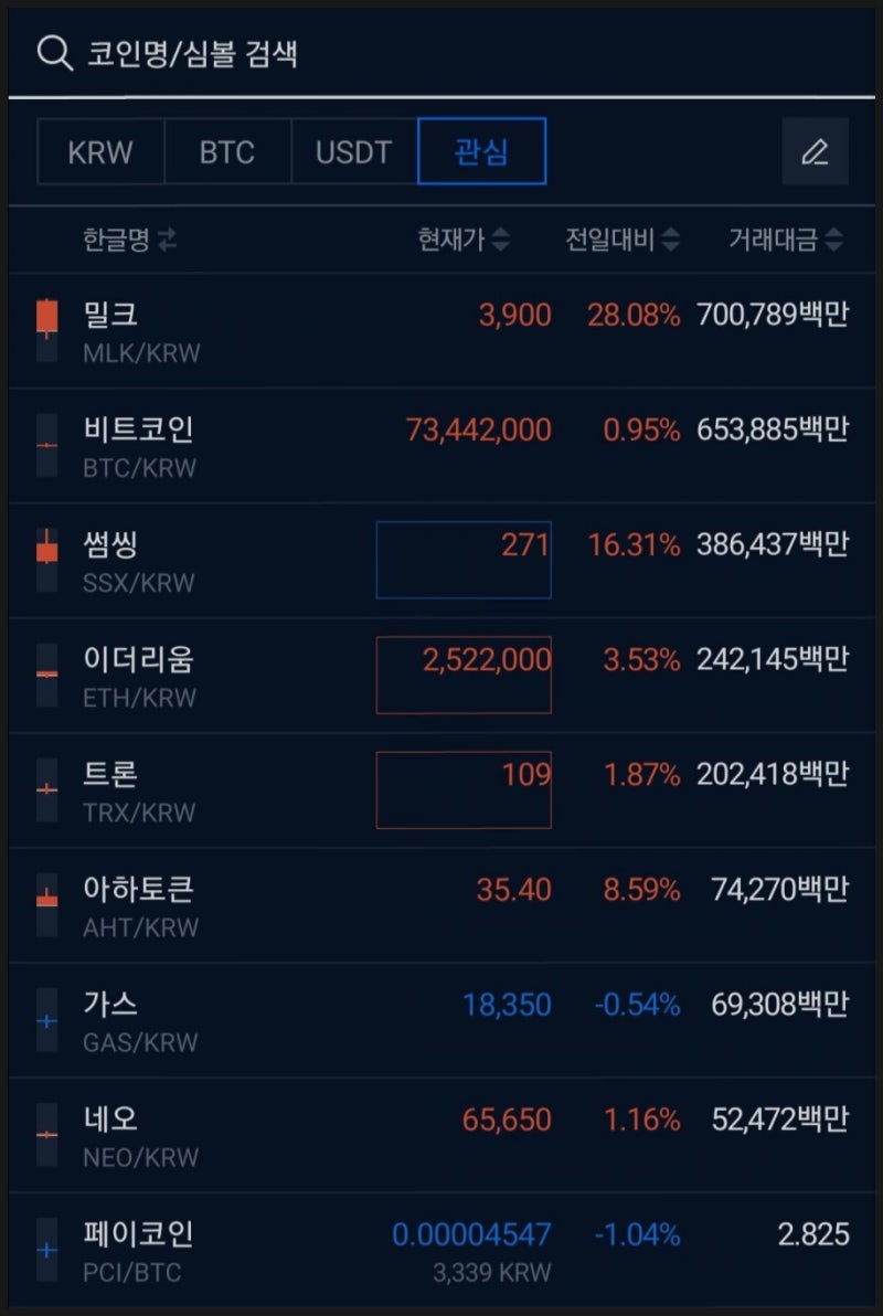 코인] 진짜 돈이 되는 무료 코인채굴앱 11가지 소개 (상장코인, 비상장코인 채굴앱 정리) : 네이버 블로그