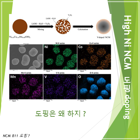  리튬이차전지 양극재 | 하이니켈 양극의 도핑 doping 왜 하나?