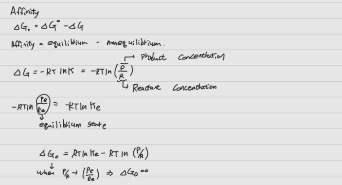 # RDS의 결정 Gibbs free enrgy (Affinity)