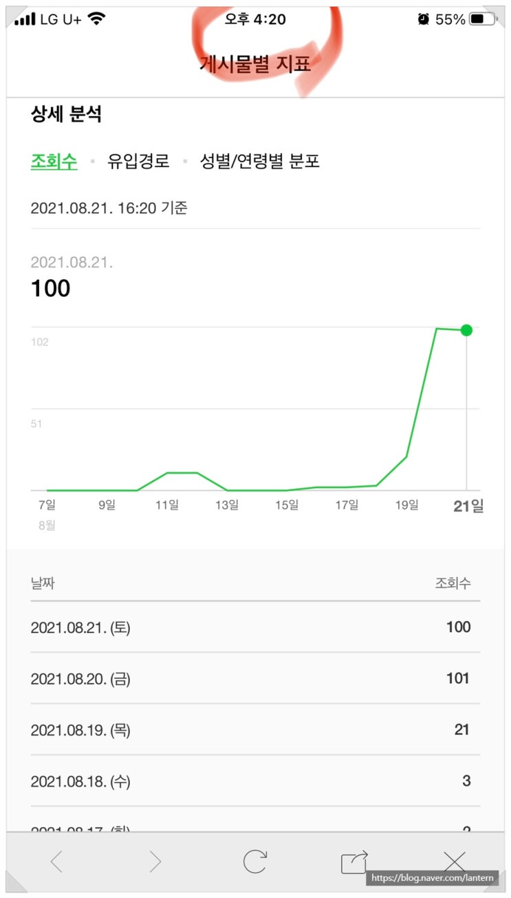 일부 포스팅 급하강 이유찾았어요! (with 쿠팡파트너스)