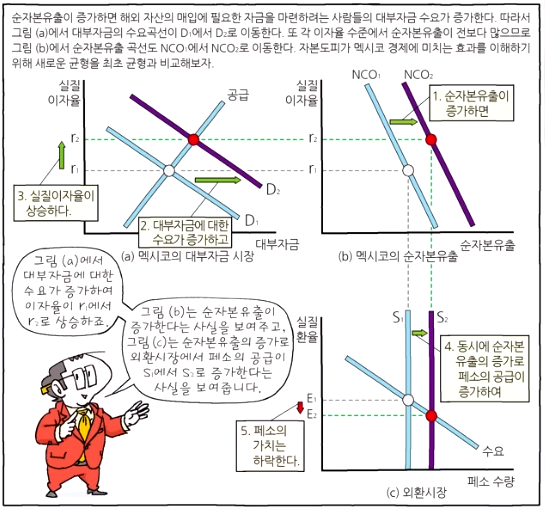  [경제공부][맨큐의 경제학] 화폐와 환율의 작동원리 - 개방경제의 거시경제이론(4) - 정부정책과 사건들이 개방경제에 미치는 효과