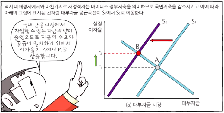  [경제공부][맨큐의 경제학] 화폐와 환율의 작동원리 - 개방경제의 거시경제이론(3) - 정부정책과 사건들이 개방경제에 미치는 효과