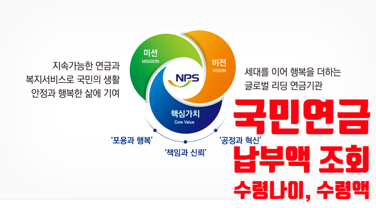  국민연금 납부액 조회방법 및 수령나이, 예상수령액은?