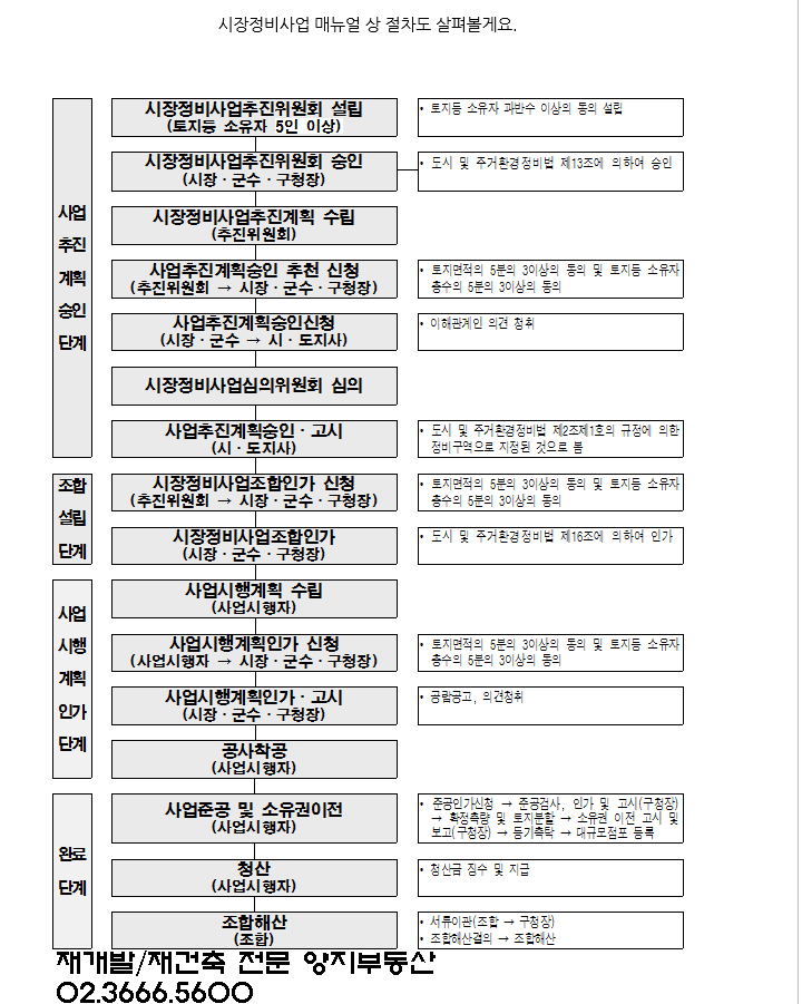  고척공구상가 찾는이유 02.3666.5600 양지부동산