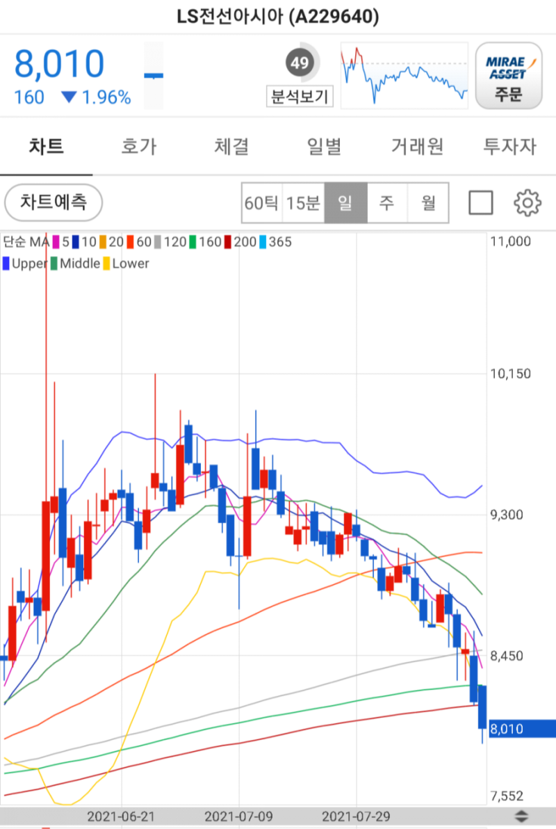 구리 대장주이자 세계적 수준의 해저광케이블 기술을 보유한 LS전선 등 일진전기, 대한전선 주가 및 분석 : 네이버 블로그