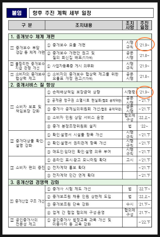 부동산 중개보수 관련된 정부정책 내용 확인해보기~(Feat. 국토교통부)