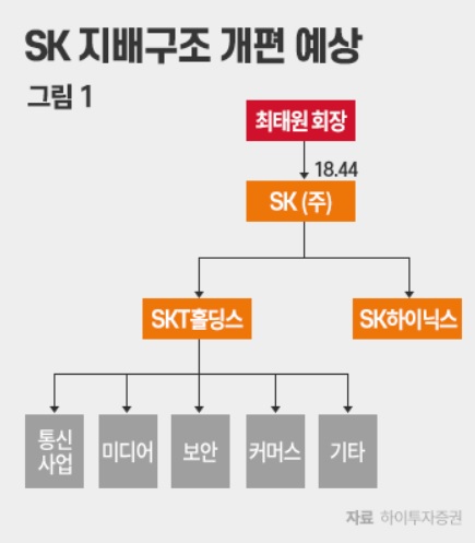 SK - SK머티리얼즈 합병 결정 SK - SK머티리얼즈 합병 결정
