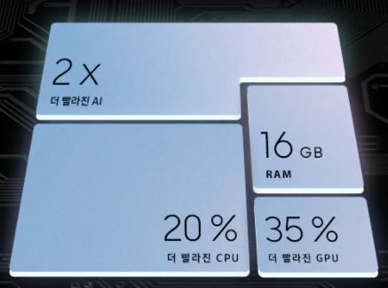 삼성전자 갤럭시 S21 모델별 성능/스펙 비교!(S21, S21+, S21울트라)