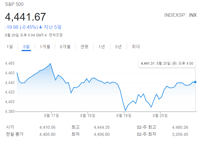 테이퍼링(Tapering)이란 무엇인가?