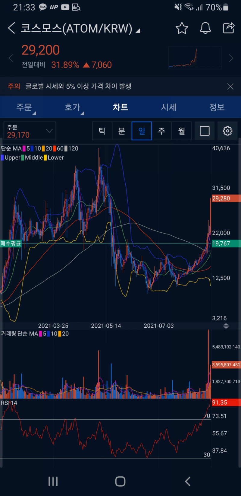 코스모스 코인에 대한 정보 및 수익 인증 // 핵심 내용 파일첨부 : 네이버 블로그