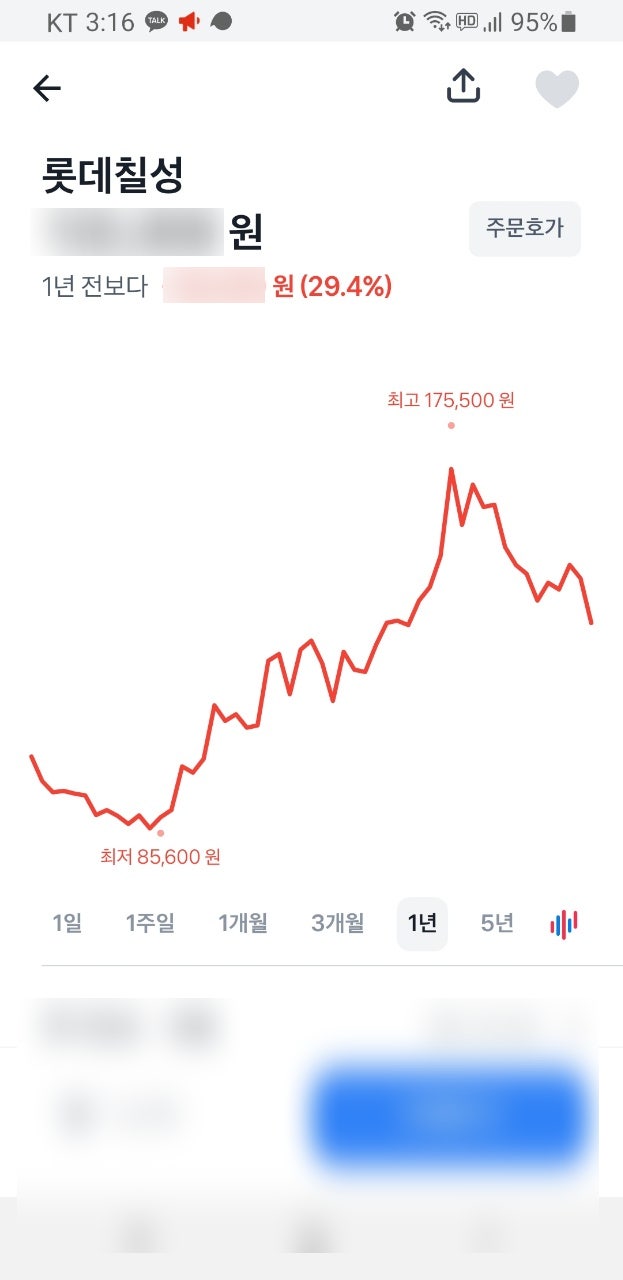 주류 관련주(맥주 주식) 롯데칠성, 소주 관련주 한국알콜 주가 소식 : 네이버 블로그