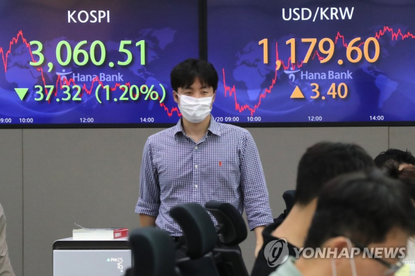  코스피 출렁이는 주식시장 7개월 만에  주간 최대 하락!!