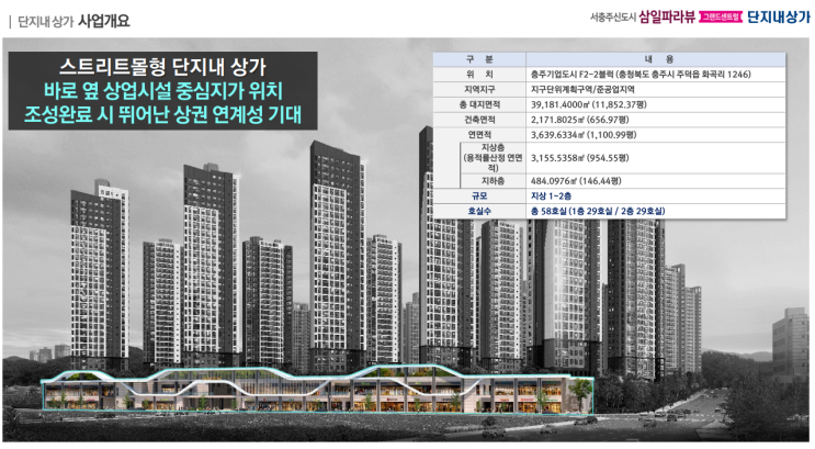  충주 삼일파라뷰 상가 청약 일정 안내