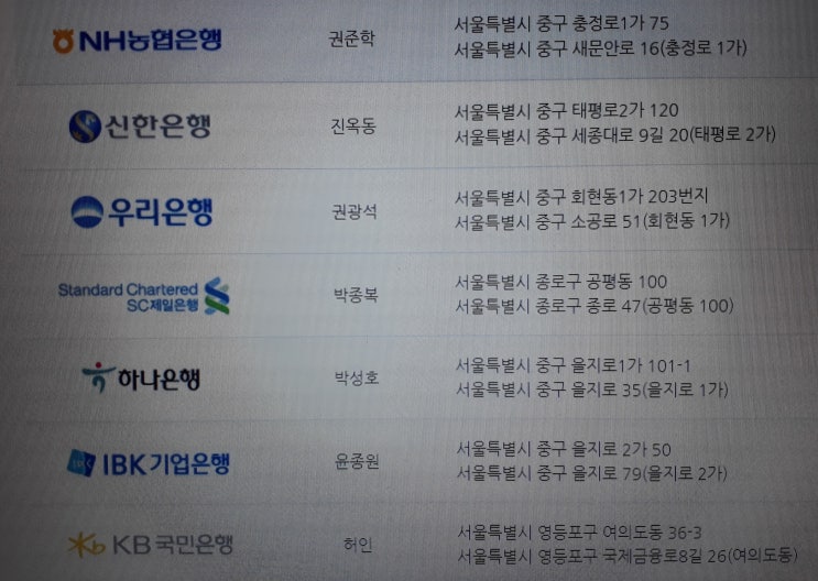  주택담보대출 전세자금대출 중단 대출 가능일은