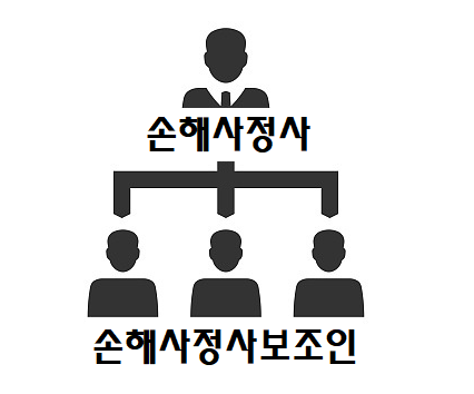  (독립)손해사정사 선임시 주의사항