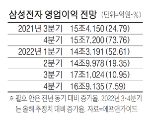 "떨어져도 너무 떨어졌다"…반도체 투톱 삼성 하이닉스 사야할까