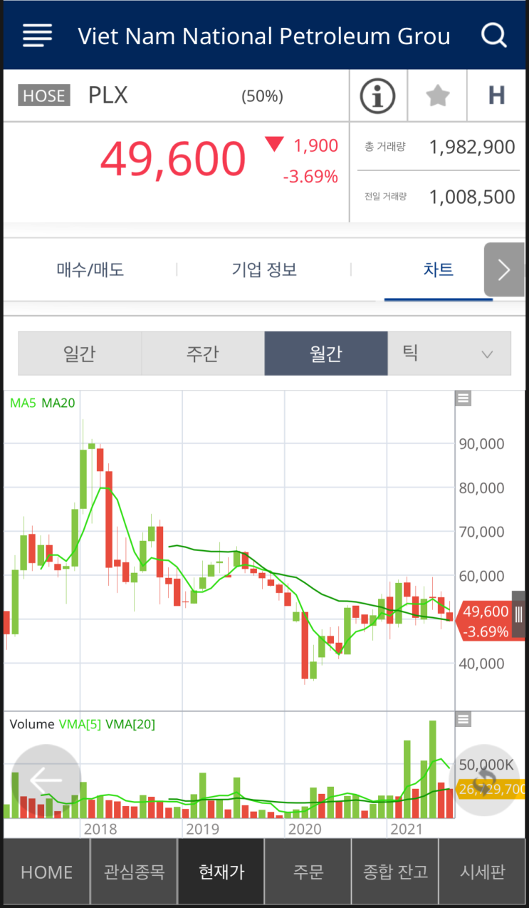  (베트남 기업:Petrolimex) 재무제표 및 주가 살펴보기