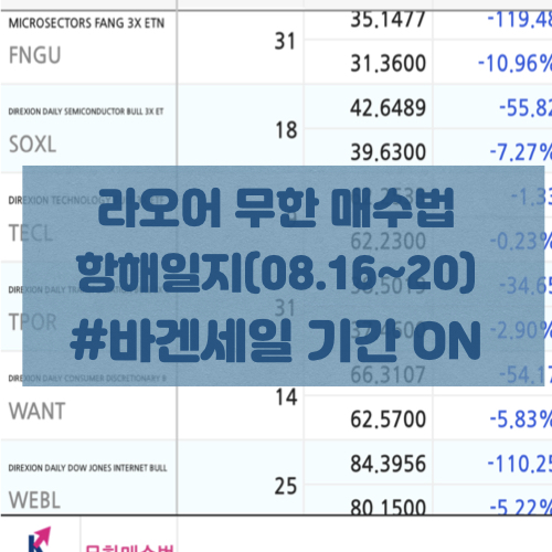  [라오어무한매수법]한 주간 항해일지 보고!바겐세일기간동안 잘 매수했습니다(편ㅡ안)