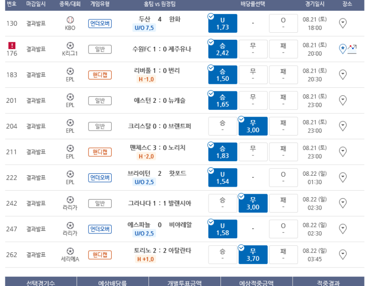 프로토 대박터진 토요일 9무포함 10폴 23만배 도전의 결과는? 프로토 대박터진 토요일 9무포함 10폴 23만배 도전의 결과는?