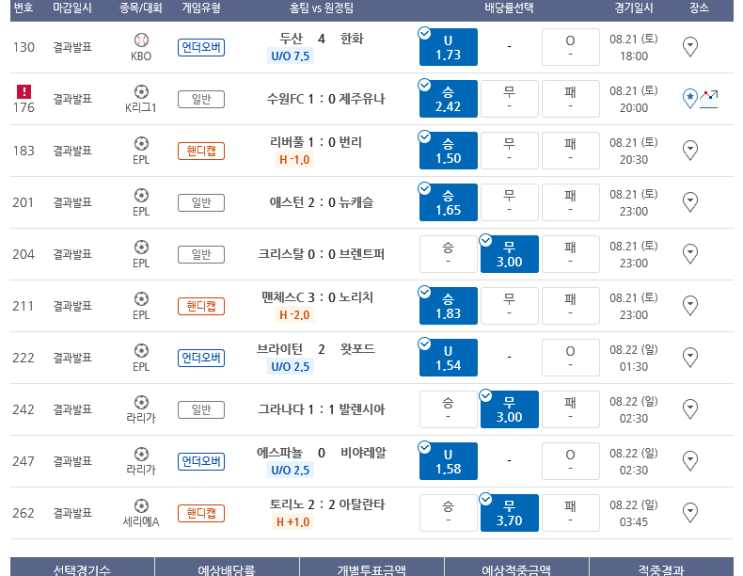 프로토 대박터진 토요일 9무포함 10폴 23만배 도전의 결과는?