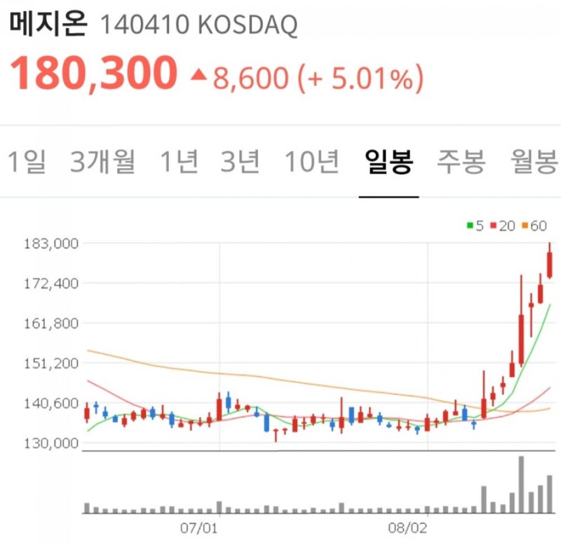 메지온 주가급등! FALD Study & 노무라증권 리포트 목표가 : 네이버 블로그 메지온 주가급등! Fald Study & 노무라증권 리포트 목표가 : 네이버 블로그