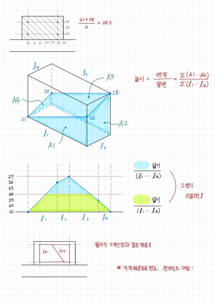 [건축사시험-1교시 대지계획] 분석조닝
