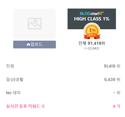  슈퍼멤버스 블로그차트 내블로그 분석해보기