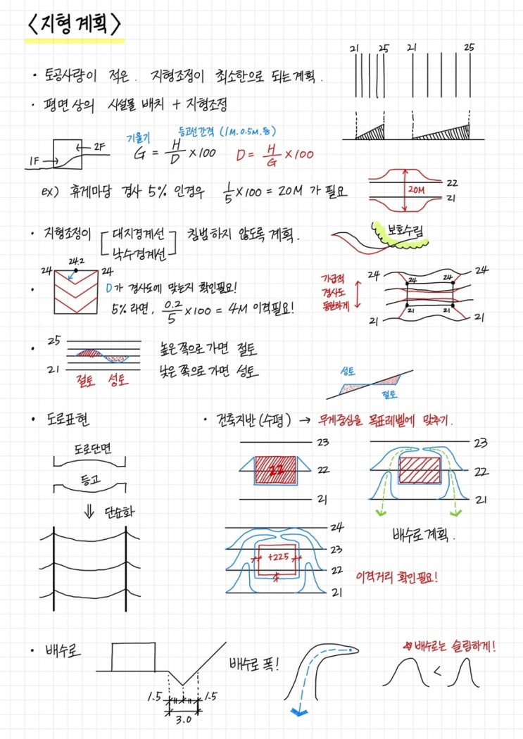  [건축사시험-도면작도] 1교시 분석조닝, 배치계획, 지형계획 작도순서