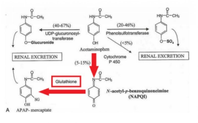 glutathione dermal South Korea's Best-Selling Glutathione Injection 1200mg Reduced High  Concentration Whitening Injection Anti-Aging Improvement Skin Color Dermal  Whitening Inject