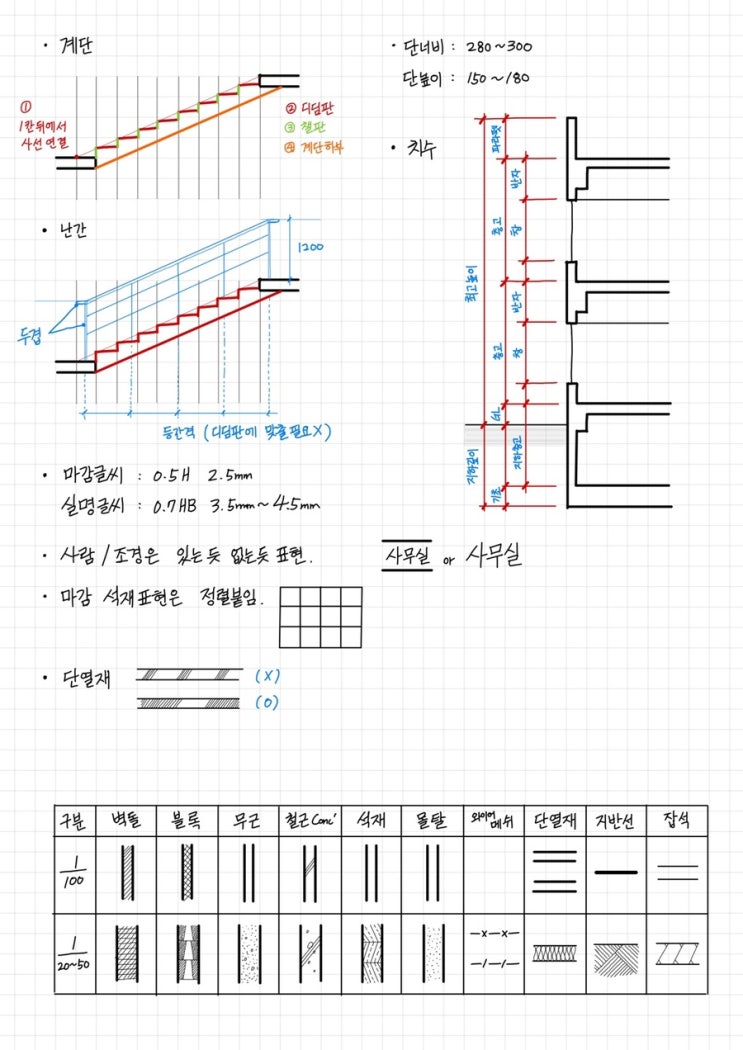  [건축사시험-도면작도] 3교시 단면설계