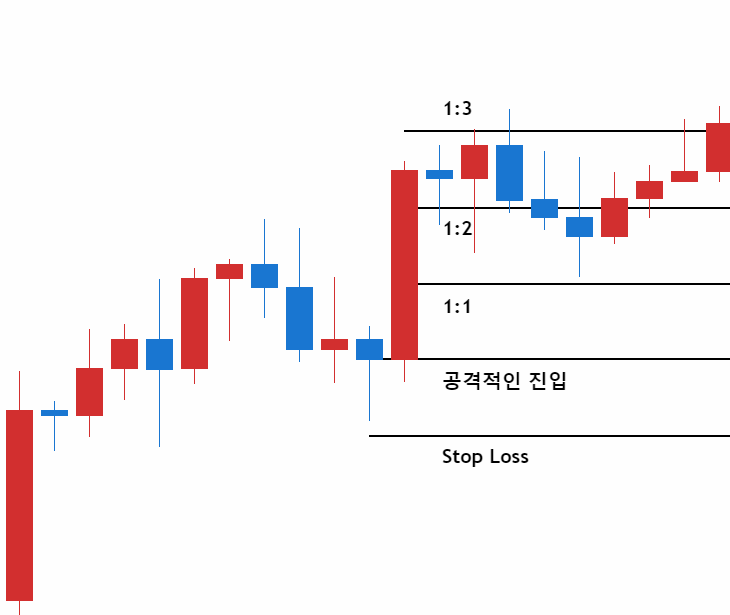  캔들패턴 공부, 이것부터 시작하세요