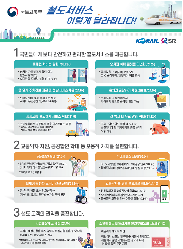  SR 다자녀할인 2명 이상으로 확대, KTX 소멸 예정 마일리지는 할인 쿠폰 전환 등