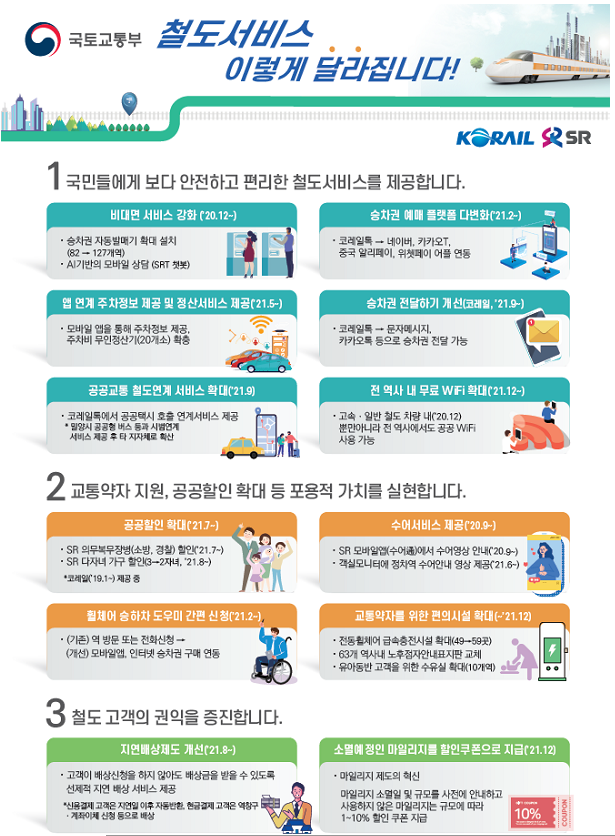 SR 다자녀할인 2명 이상으로 확대, KTX 소멸 예정 마일리지는 할인 쿠폰 전환 등