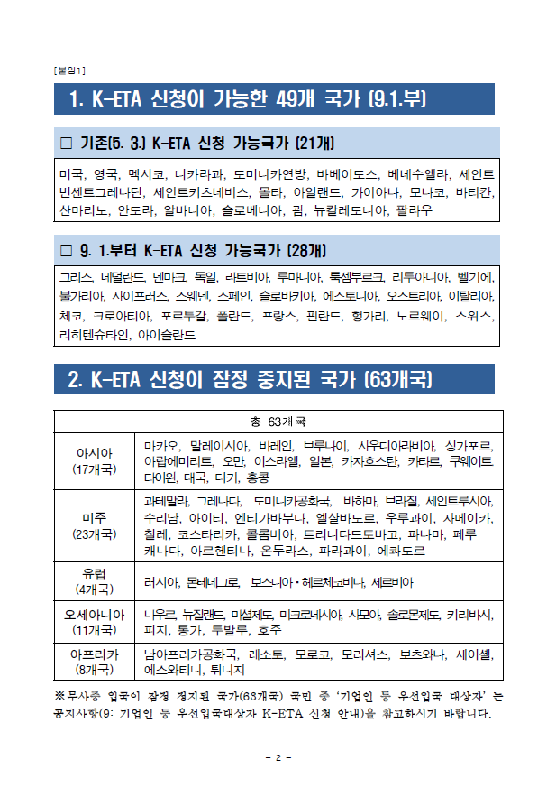  전자 여행 허가제, 외국인 한국 입국(K-ETA)