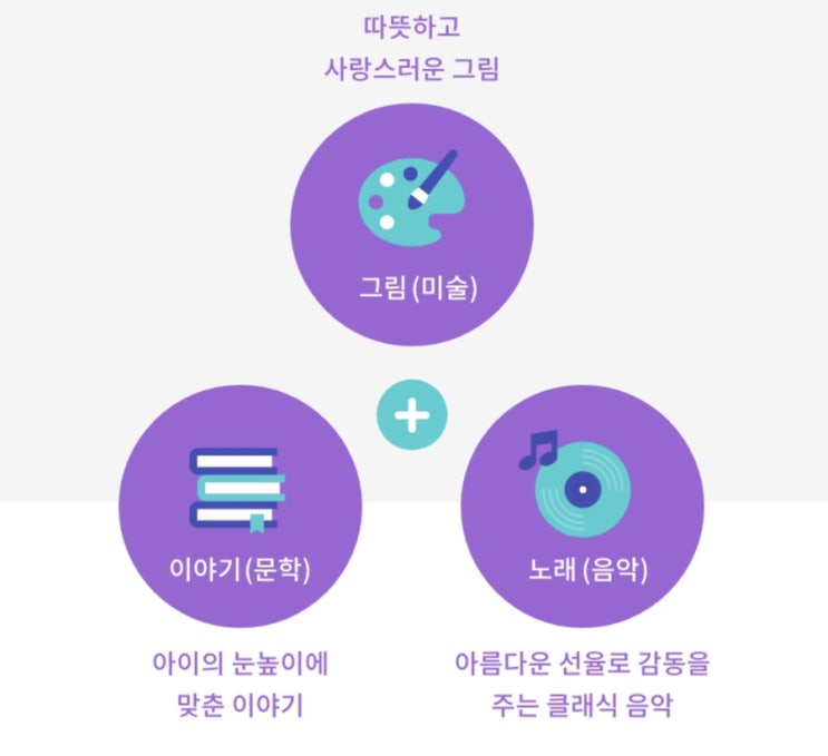  내돈내산- 그레이트북스 도레미곰 전집