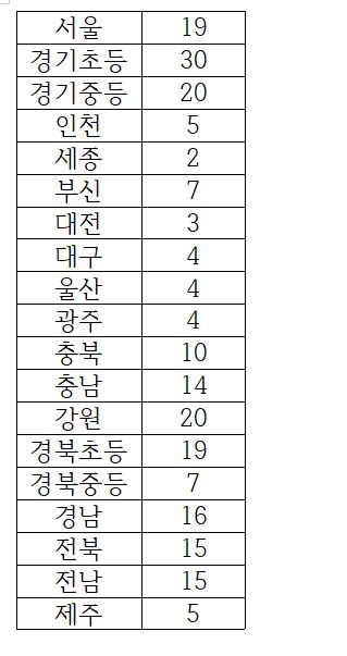  2022 전문상담 임용고시 사전티오 정리(전국)