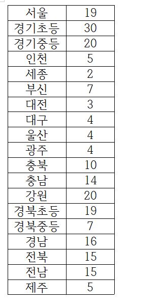 2022 전문상담 임용고시 사전티오 정리(전국)