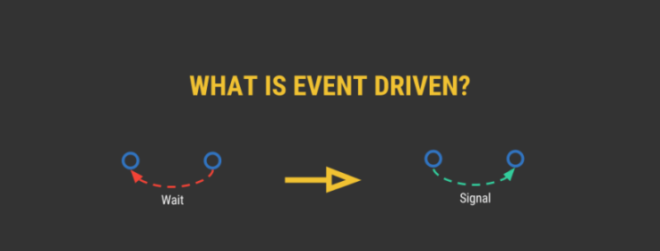 Event Driven in Go | 이벤트,설계